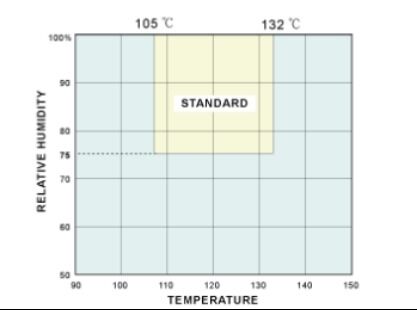 HAST উচ্চ চাপ ত্বরিত পক্বতা টেস্টিং চেম্বার জারা প্রতিরোধের এবং পক্বতা পরীক্ষক সরঞ্জাম বায়ু tightness পরীক্ষা মেশিন